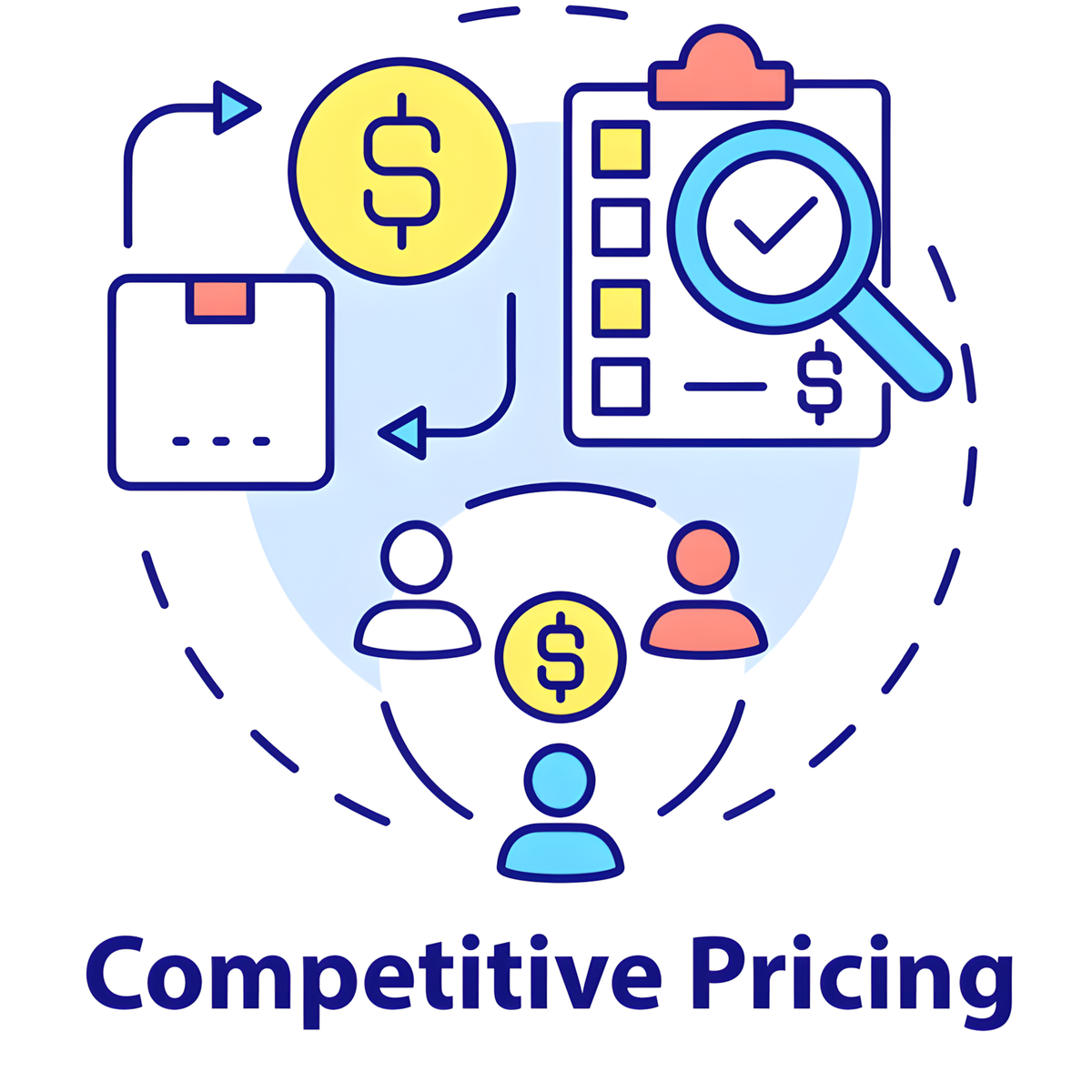 Competitive Pricing in Canada