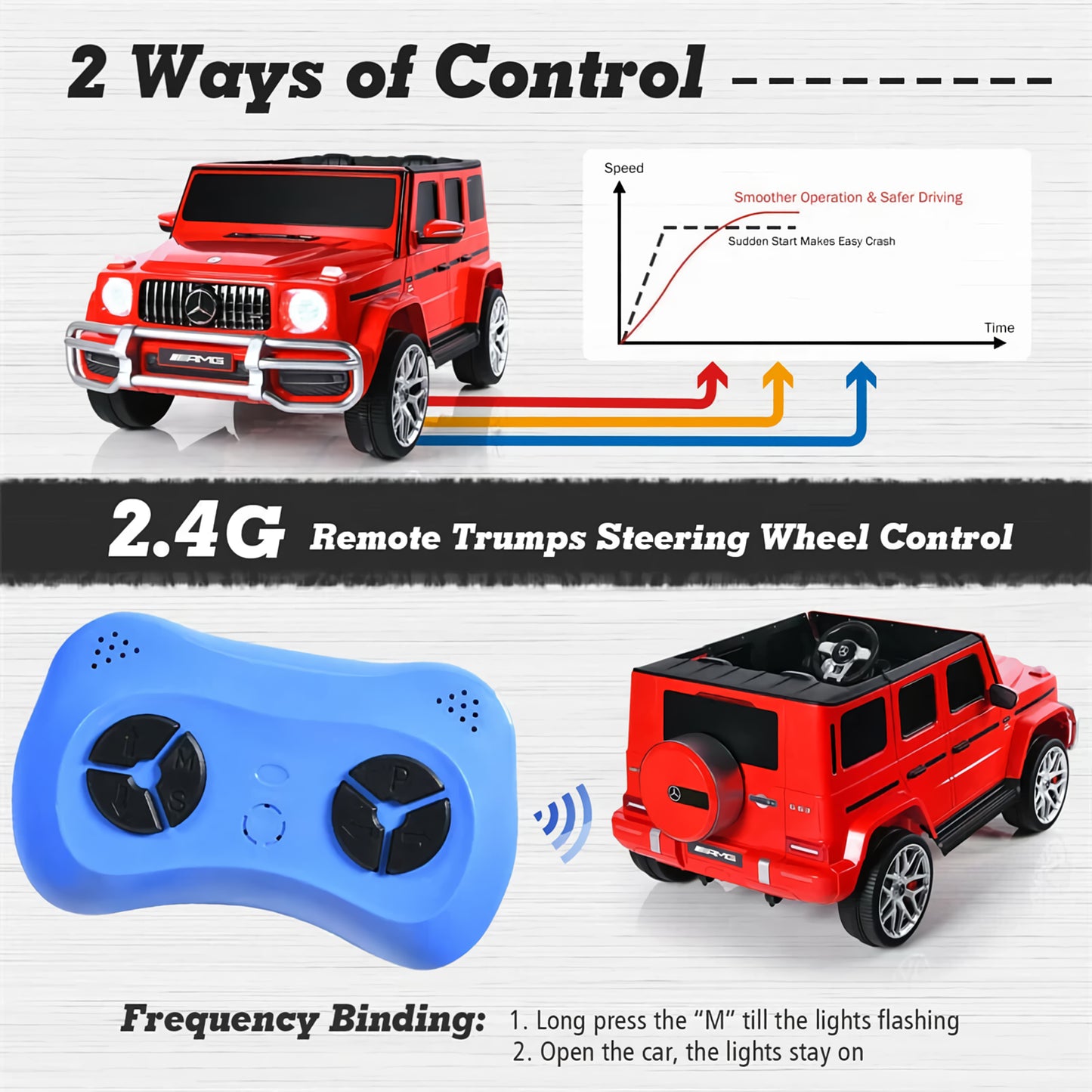 Licensed Mercedes Benz AMG G63 G Wagon S307 24V DELUXE Two Seater Kids Ride On Car Red